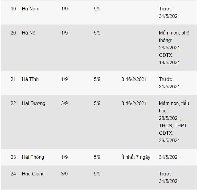 Thông báo lịch tựu trường, nghỉ Tết của 53 tỉnh, thành trên cả nước-4