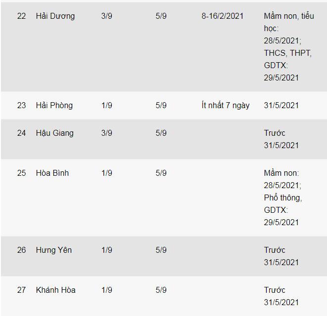 Thông báo lịch tựu trường, nghỉ Tết của 53 tỉnh, thành trên cả nước-5