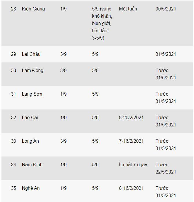 Thông báo lịch tựu trường, nghỉ Tết của 53 tỉnh, thành trên cả nước-6