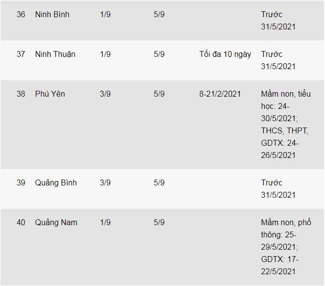 Thông báo lịch tựu trường, nghỉ Tết của 53 tỉnh, thành trên cả nước-7
