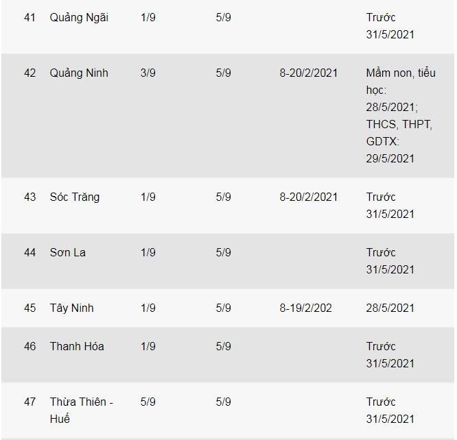 Thông báo lịch tựu trường, nghỉ Tết của 53 tỉnh, thành trên cả nước-8