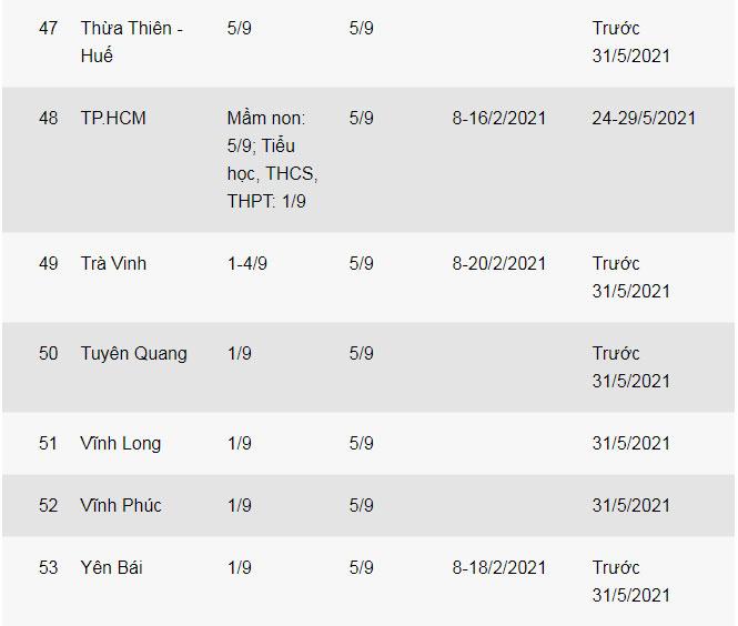 Thông báo lịch tựu trường, nghỉ Tết của 53 tỉnh, thành trên cả nước-9