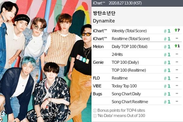 BTS đạt Perfect All Kill, quyết tâm trụ ngôi vương dù BLACKPINK sắp chiếm đánh-1