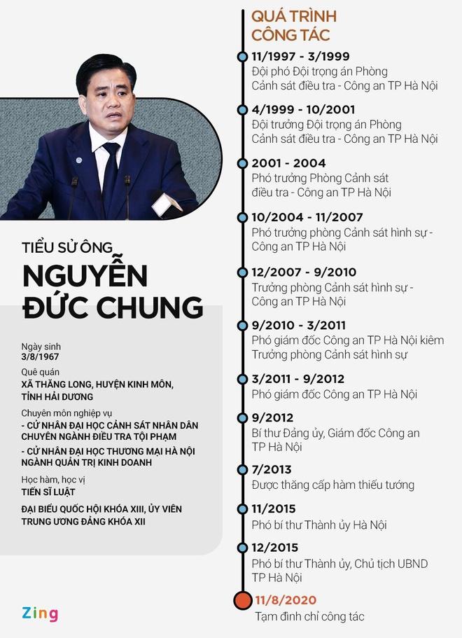 Khởi tố, bắt tạm giam ông Nguyễn Đức Chung-2