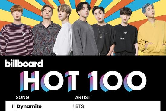 Sừng sững No.1 Billboard Hot 100, BTS mở ra lịch sử mới sau 57 năm cho âm nhạc Châu Á