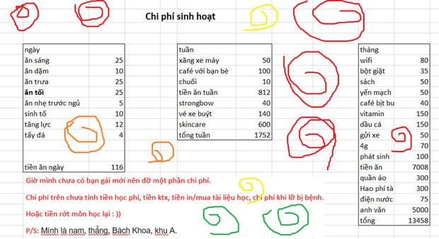 Dân mạng thi nhau vào tranh cãi, dạy đời nam sinh viên chi tiêu hết 13 triệu/tháng-1