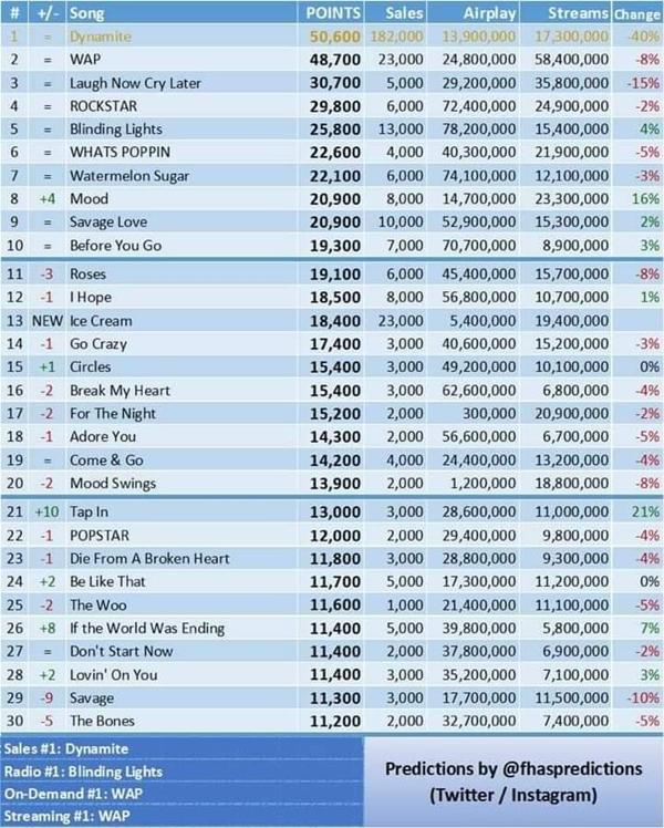 Hot tin KPop 8/9: BTS, BLACPINK dắt tay nhau giật giải iHeartRadio 2020-4