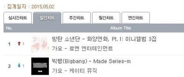 Vì sao netizens luôn là kẻ thua cuộc trong cuộc chiến xẻ thịt lột da BTS?-6