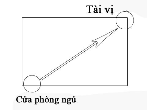 Bí quyết bố trí phòng ngủ giúp tình cảm vợ chồng hòa hợp, không có tiểu tam chen chân-3