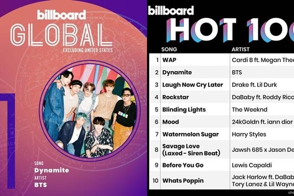 BBMAs bị tố đối xử bất công với BTS-7