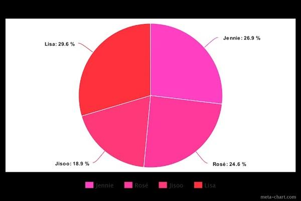 Lovesick Girls chia line đều tăm tắp nhưng Jisoo vẫn chịu cảnh đứng bét cả album-3