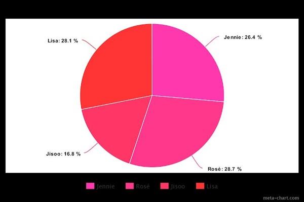 Lovesick Girls chia line đều tăm tắp nhưng Jisoo vẫn chịu cảnh đứng bét cả album-5