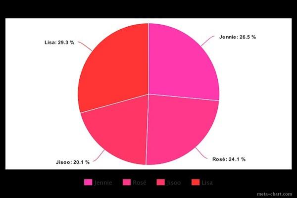Lovesick Girls chia line đều tăm tắp nhưng Jisoo vẫn chịu cảnh đứng bét cả album-6