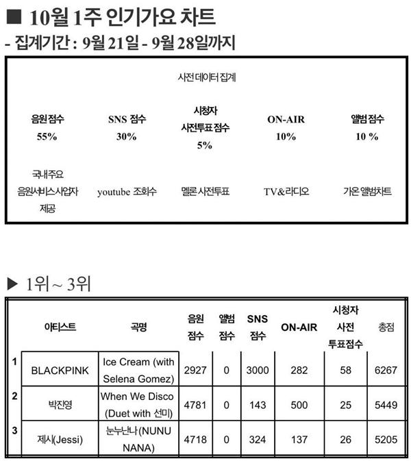 Ai nói BLACKPINK flop khi sản phẩm mới đánh bại BTS, chiếm lĩnh Spotify?-4