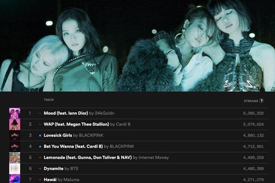 Ai nói BLACKPINK 'flop' khi sản phẩm mới đánh bại BTS, chiếm lĩnh Spotify?