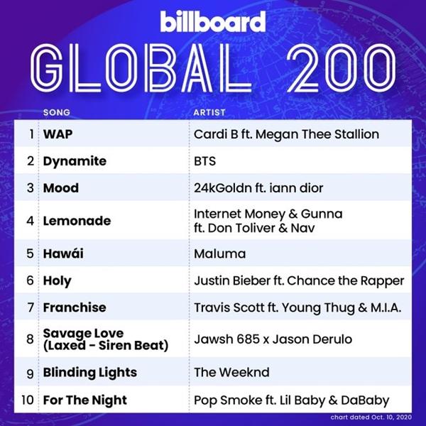 Tụt hạng mà mừng như BTS thì ai cũng muốn tụt dài dài...-4