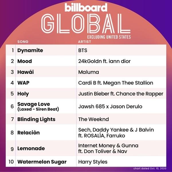 Tụt hạng mà mừng như BTS thì ai cũng muốn tụt dài dài...-3