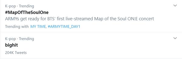 BTS chiếm lĩnh Twitter toàn cầu với concert online Map Of The Soul ON:E-1