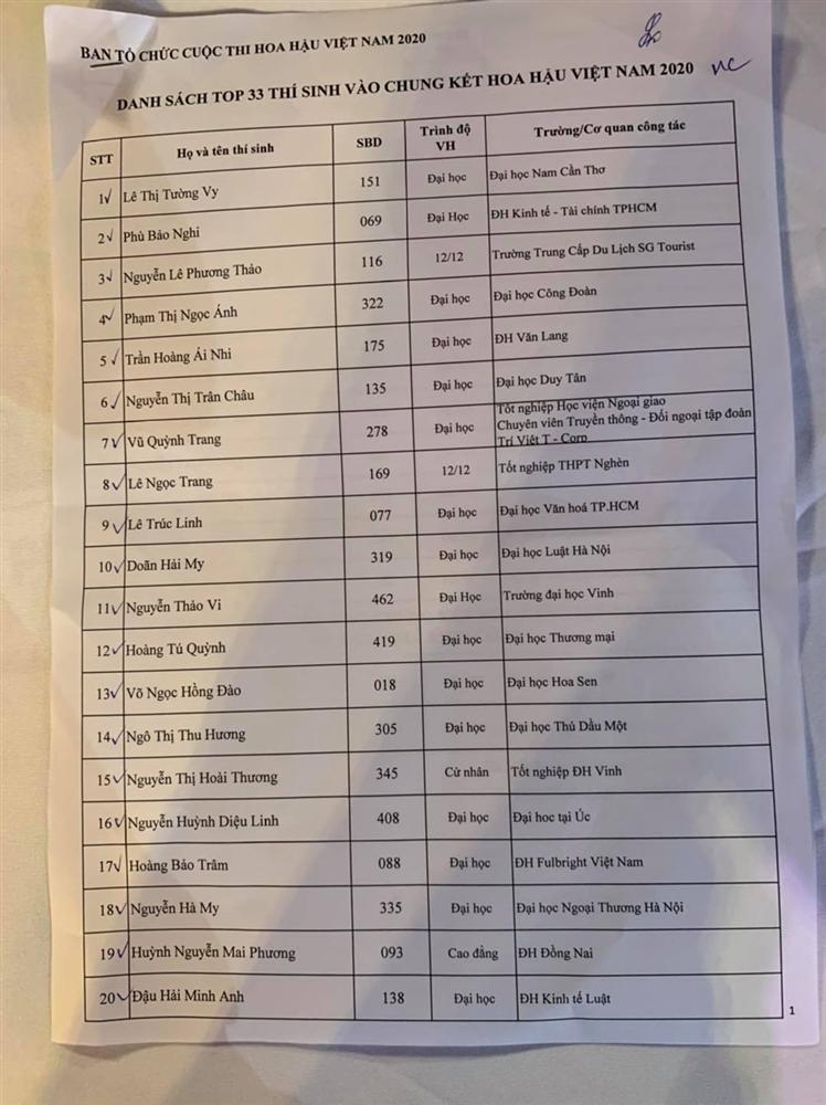 Những pha catwalk vấp ngã đáng tiếc ở bán kết Hoa hậu Việt Nam 2020-8