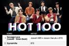 BTS đánh bại mọi đối thủ quốc tế, lập kỷ lục mới sau 11 năm trên Billboard Hot 100