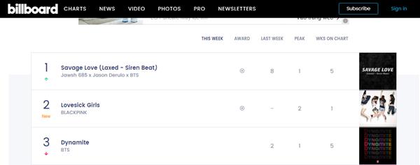Cứ chê BLACKPINK thụt lùi nhưng Lovesick Girls vẫn đạt thành tích nhìn phát thèm-4
