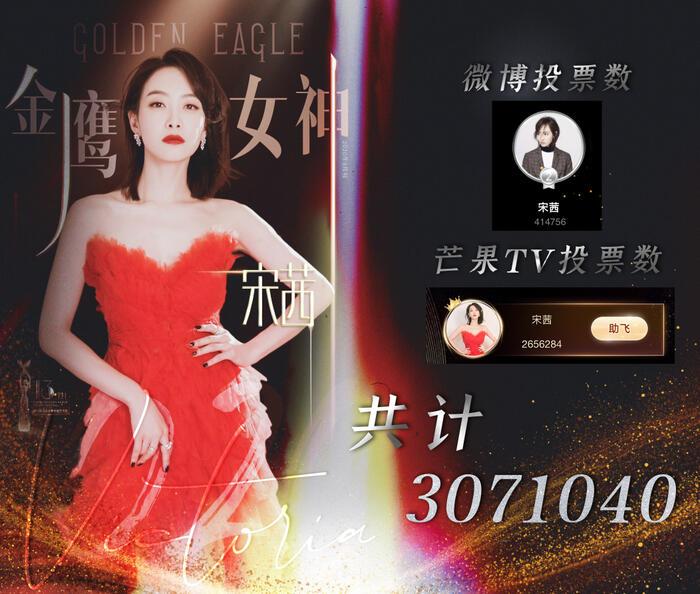 Nữ thần Kim Ưng 2020 chính thức có chủ: Tống Thiến vinh dự được gọi tên-3