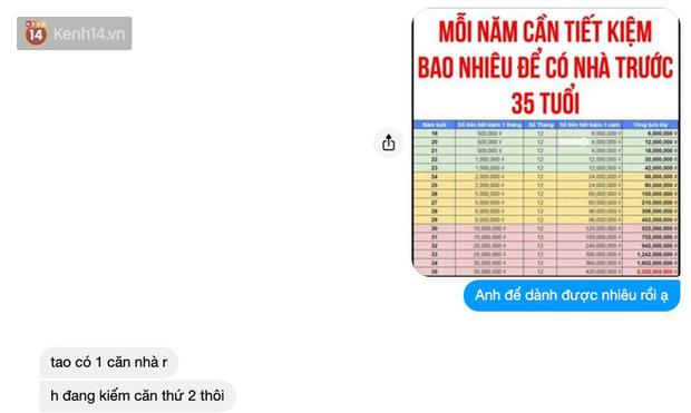 Bảng thống kê gây sát thương nhất hôm nay: Mỗi tháng cần tiết kiệm bao nhiêu để 35 tuổi có 2 tỷ mua nhà?-4