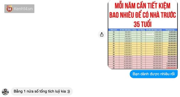 Bảng thống kê gây sát thương nhất hôm nay: Mỗi tháng cần tiết kiệm bao nhiêu để 35 tuổi có 2 tỷ mua nhà?-5
