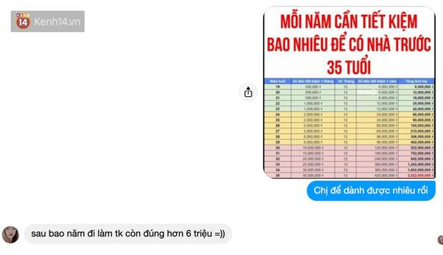 Bảng thống kê gây sát thương nhất hôm nay: Mỗi tháng cần tiết kiệm bao nhiêu để 35 tuổi có 2 tỷ mua nhà?-8