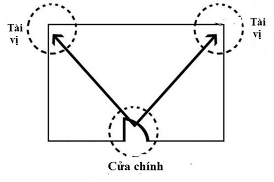 Những kiêng kỵ khi bố trí tài vị ở phòng khách gia chủ nên tránh-2