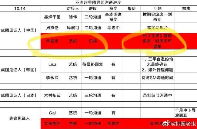 Rầm rộ tin Lisa (BLACKPINK), Ten (NCT) làm huấn luyện viên trong show sống còn lớn nhất châu Á, có cả Châu Kiệt Luân-2