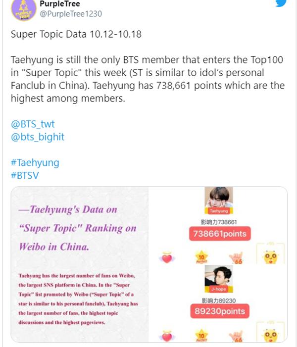 V BTS vẫn sừng sững tại Trung dù BTS đang dính bão tẩy chay-2