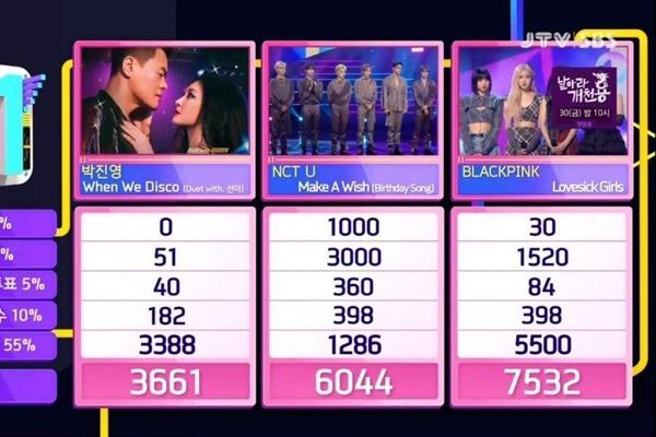 BLACKPINK và BTS oan gia ngõ hẹp đụng nhau về thành tích trong cùng 1 ngày-5