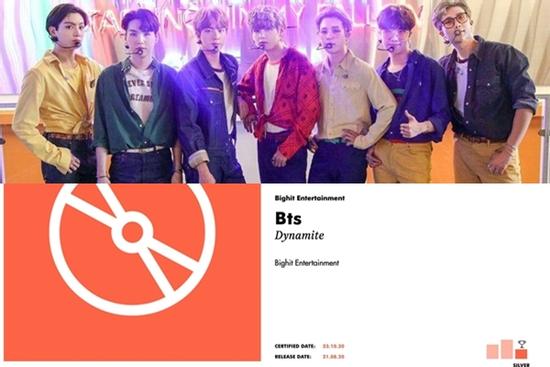 BTS tiếp tục chuỗi thành tích ai nhìn cũng thèm với 'Dynamite'