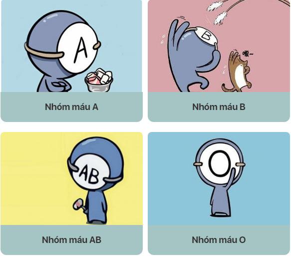 Đo mức độ trí tuệ cảm xúc của nhóm máu A - B - AB - O-1