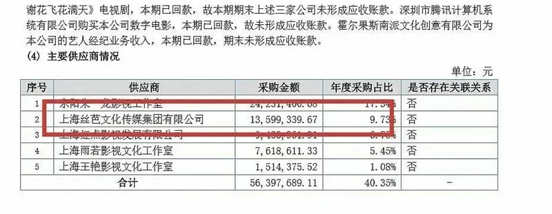 Diễn xuất kém lại còn lạm dụng thế thân, Cúc Tịnh Y vẫn được trả mức thù lao cao ngất ngưởng-1