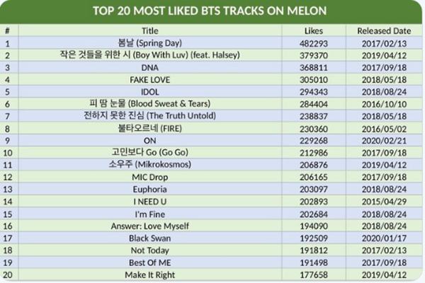 Jungkook độc chiến, vượt mặt độ hot BTS trên đấu trường quốc tế-4