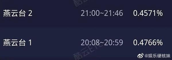 Có bầu vẫn cố chấp đóng phim, Đường Yên bị soi bụng to vượt mặt-7