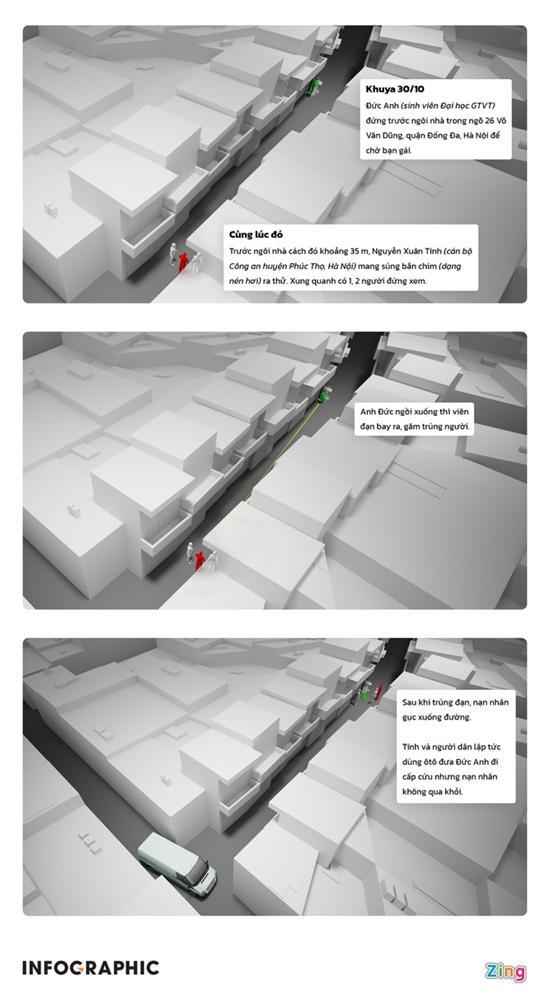 Tạm giam cựu công an thử súng làm chết người ở Hà Nội-2
