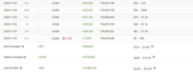 Lượt xem kênh Bà Tân Vlog bỗng dưng bị tụt thê thảm-5