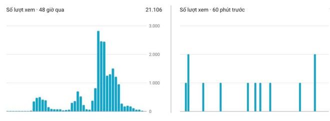 YouTube gặp lỗi trên toàn cầu-3