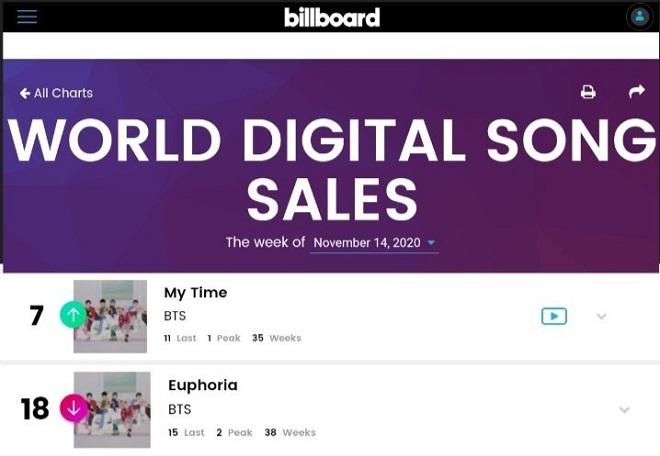 Út vàng Jungkook đem về kỷ lục mới cho BTS-2