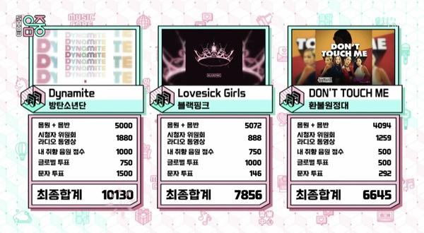 Army sốt xình xịch BTS quảng bá Life Goes On có khi encore lại hát Dynamite mất thôi-1