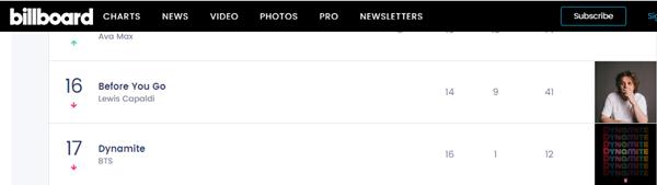 BTS liên tục thiết lập loạt thành tích mới trước ngày comeback-4