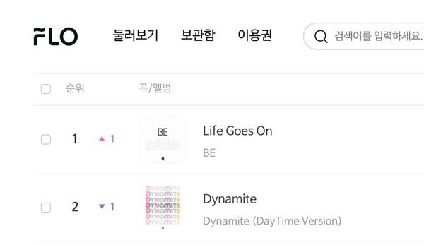 Life Goes On kéo dài thành tích khủng dù vẫn bị Dynamite bỏ xa cả cây số-8