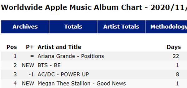 Life Goes On sau 24 giờ phát hành: Lép vế trước Dynamite nhưng vẫn cực kỳ đáng nể-4