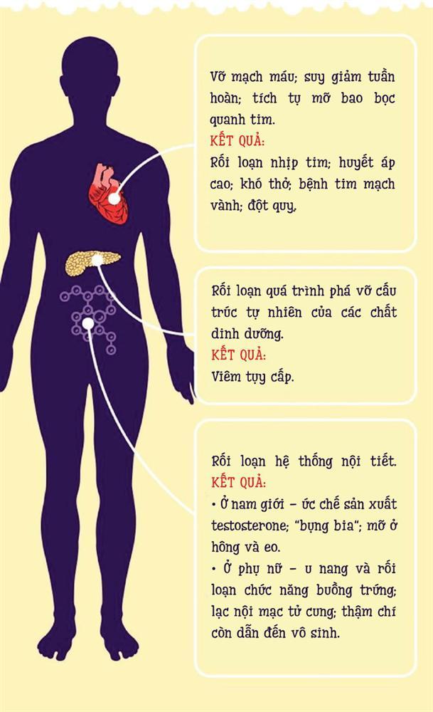 Uống bia hại không kém uống rượu: Đây là điều sẽ xảy ra nếu bạn uống bia mỗi ngày-3