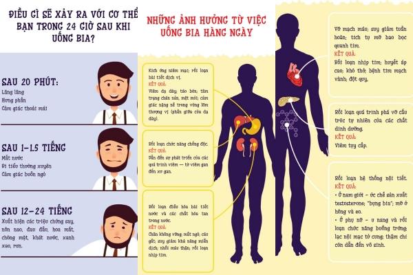 2 bộ phận đỏ lên sau khi uống rượu bia chứng tỏ gan có vấn đề-3