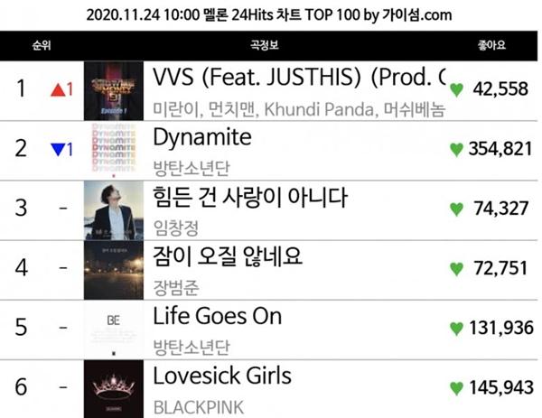 BTS bất ngờ bại trận trước đối thủ không ai ngờ tới-1