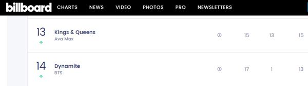 Chưa bao giờ fan BTS yêu Youtube đến thế khi nhìn số view Life Goes On 24 giờ đầu-4